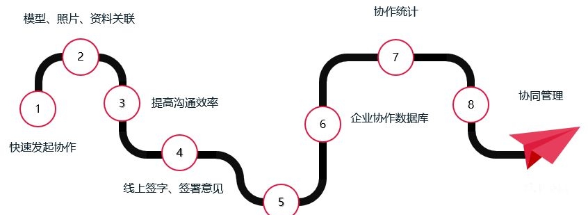 鲁班协同软件 v4.4.0