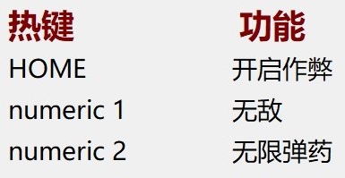 射戮骑士四项多功能修改器 v2.78 射戮骑士四项多功能修改器 v2.78